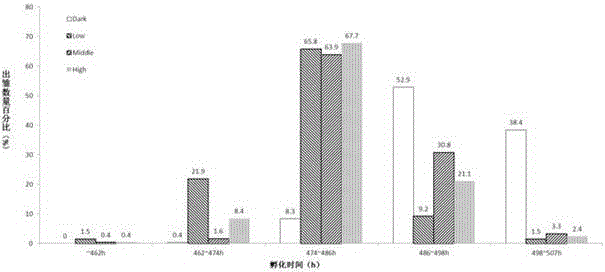 一種側(cè)向給光的種蛋孵化光照調(diào)控裝置的制作方法