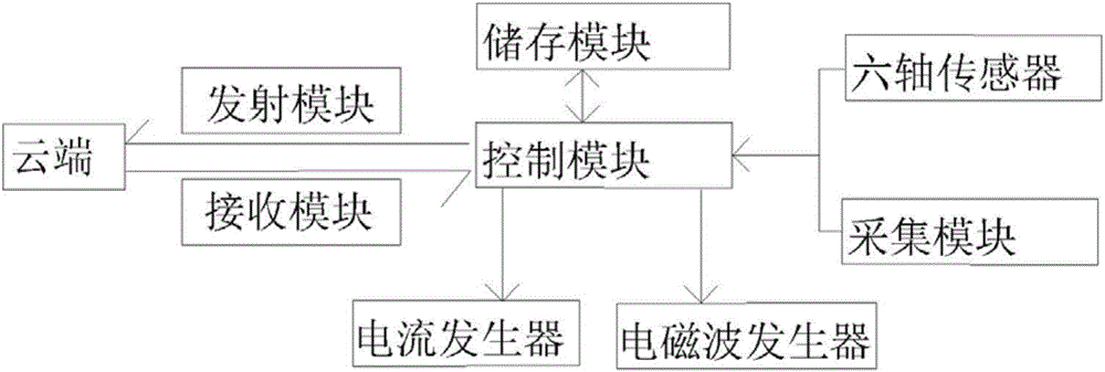 一种头戴式睡眠采集装置的制作方法