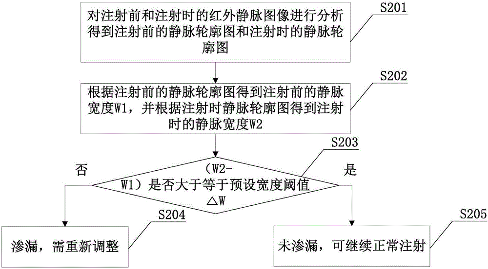 非接觸式滲漏檢測裝置及高壓注射器系統(tǒng)的制作方法