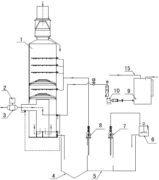 一种喷淋塔及脱硫脱硝系统的制作方法