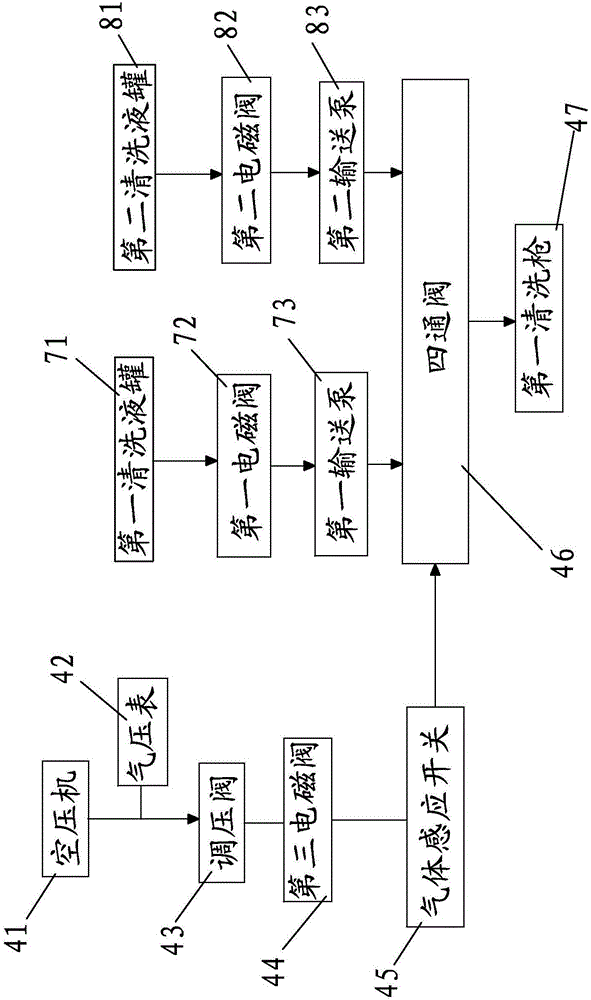 汽車空調(diào)內(nèi)室管道全方位清洗設(shè)備的制作方法與工藝