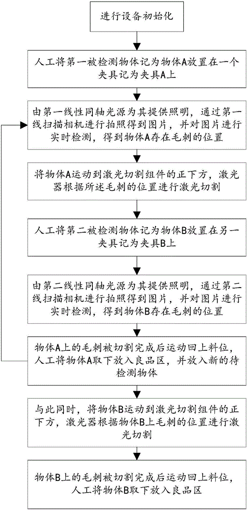 一种双工位激光切割设备的制作方法与工艺