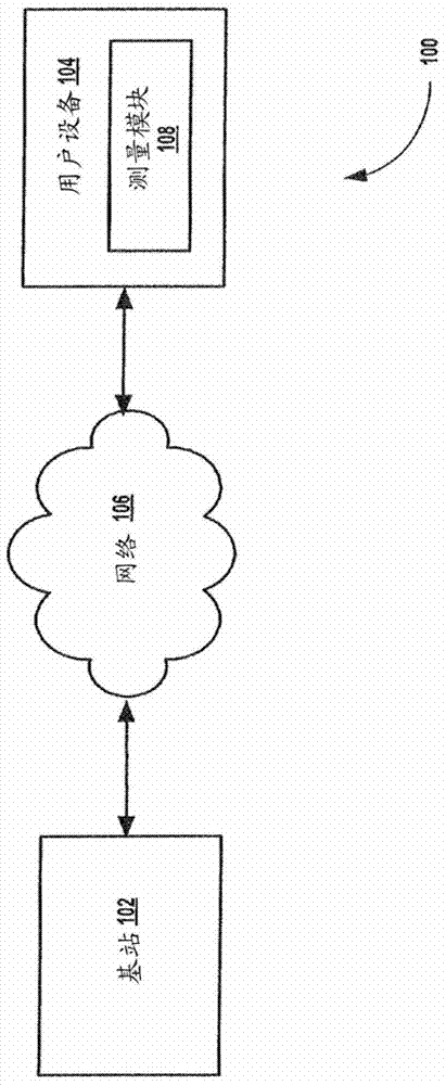 用于在多載波環(huán)境中執(zhí)行測(cè)量的方法和裝置與流程