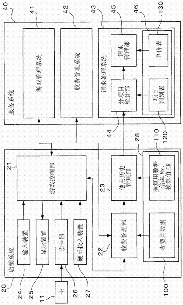 等價(jià)報(bào)酬計(jì)算系統(tǒng)和用于等價(jià)報(bào)酬計(jì)算系統(tǒng)的方法與流程