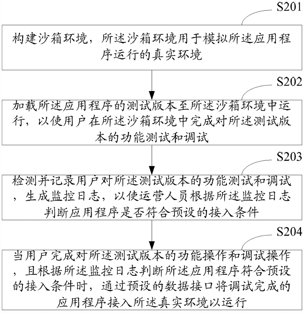 一种应用程序测试方法及装置与流程