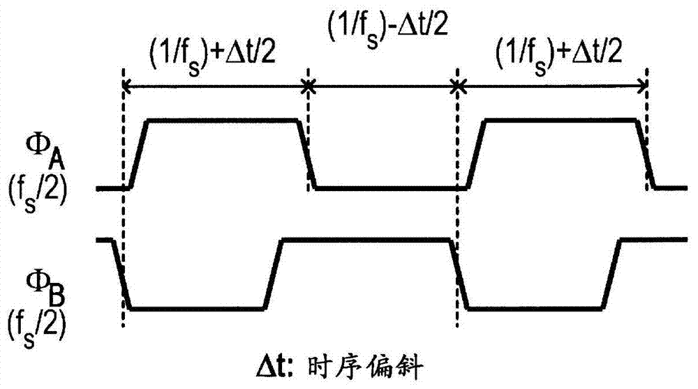 模數(shù)轉(zhuǎn)換器(ADC)和校正電路及其校正方法與流程