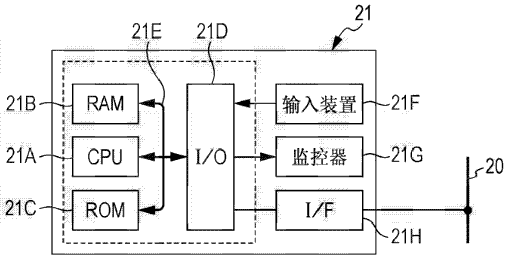 图像处理装置和图像处理方法与流程