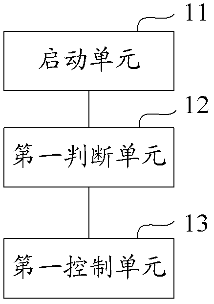 綜合節(jié)能建筑的空調(diào)節(jié)能控制方法、系統(tǒng)及空調(diào)切換系統(tǒng)與流程