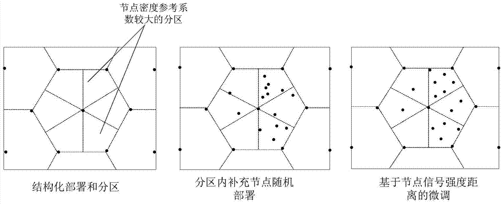 基于玉米生長(zhǎng)態(tài)勢(shì)的信號(hào)損耗預(yù)測(cè)的節(jié)點(diǎn)擴(kuò)散方法與流程