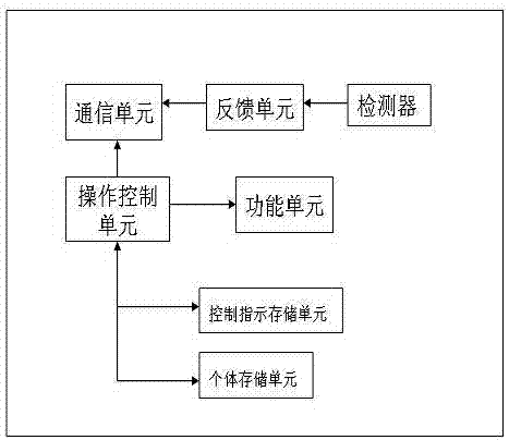 一種電力控制系統(tǒng)的制作方法與工藝