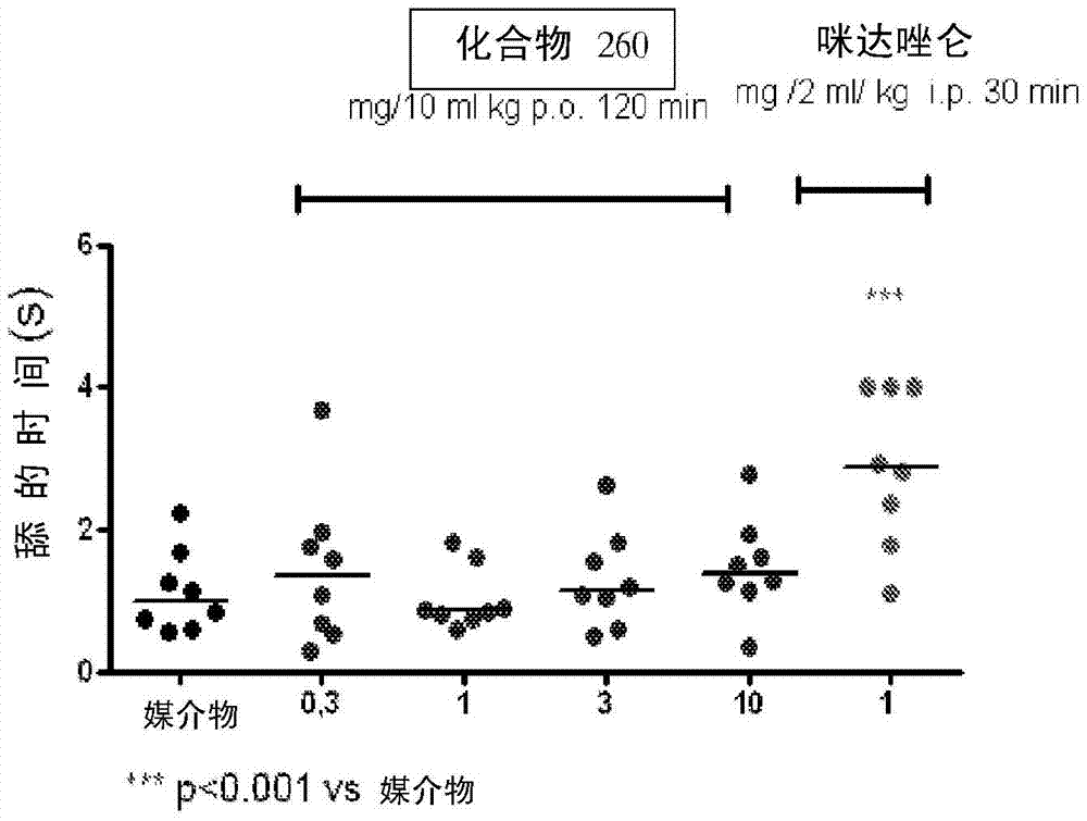 取代的黄嘌呤及其使用方法与流程