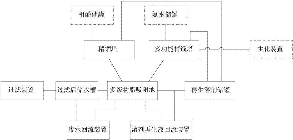 一種煤化工廢水預(yù)處理工藝及裝置的制作方法