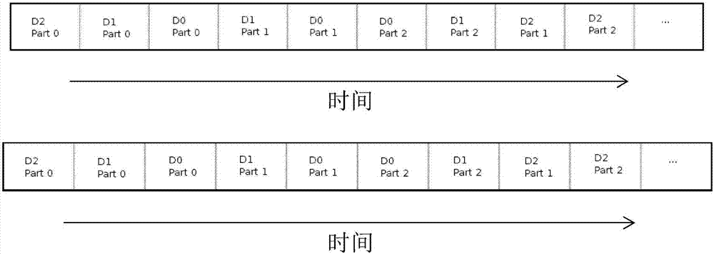 在基于闪存的存储系统中构建RAID的方法及系统与流程