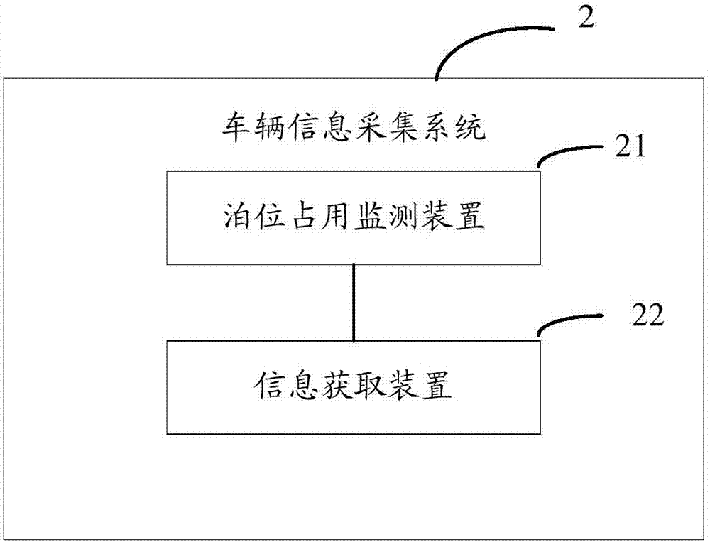 一種停車管理系統(tǒng)的制作方法與工藝