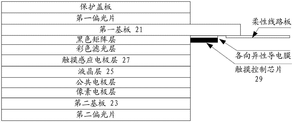 触控显示装置的制作方法