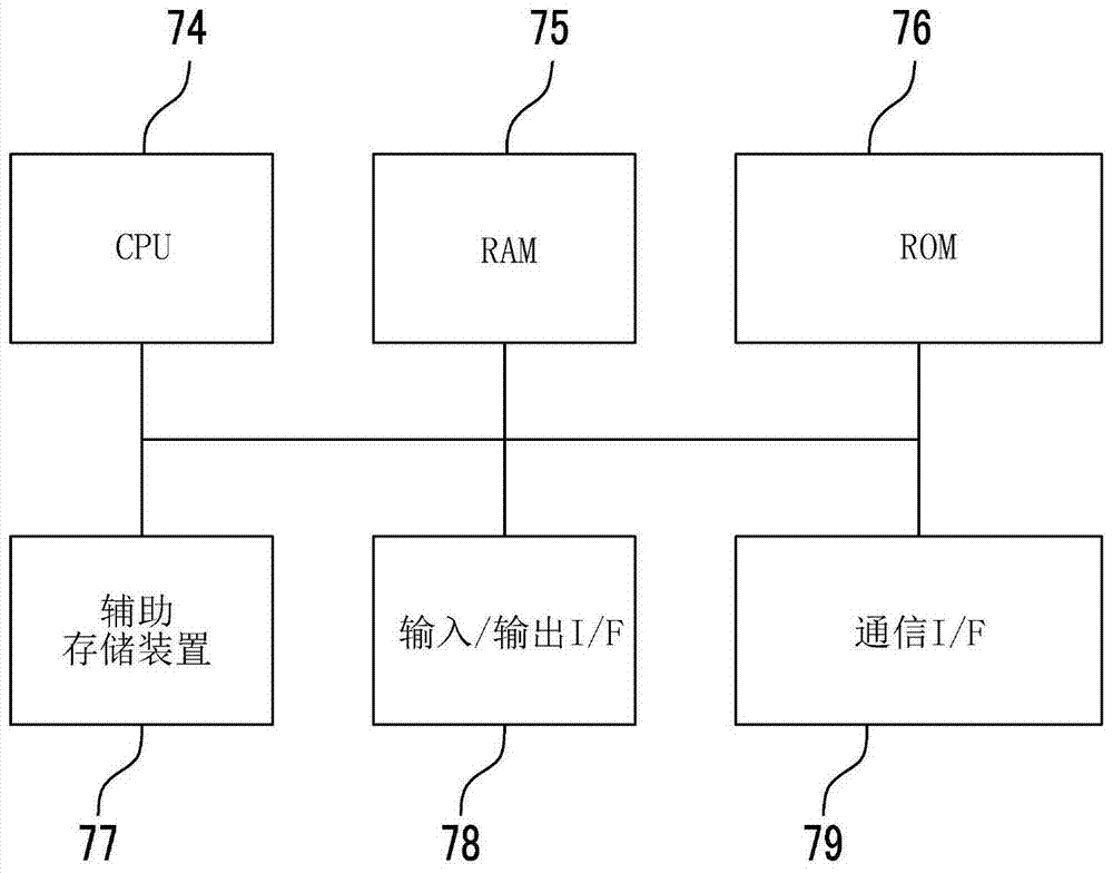 色調(diào)劑回收裝置、圖像形成裝置和色調(diào)劑狀態(tài)確定方法與流程