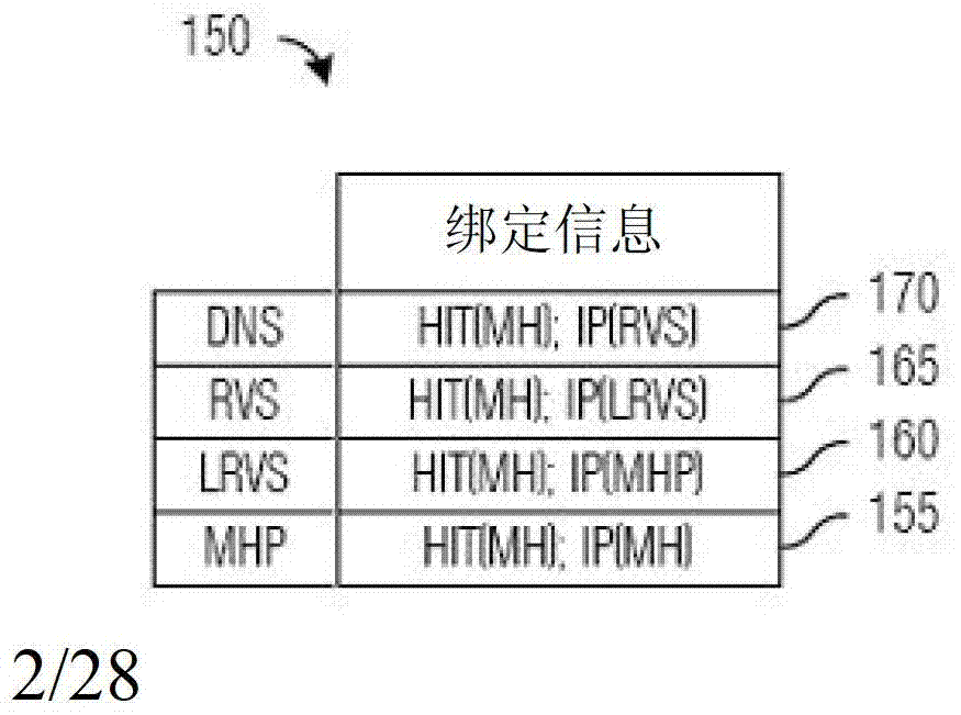 無線通信系統(tǒng)中移動性管理的方法和設備與流程