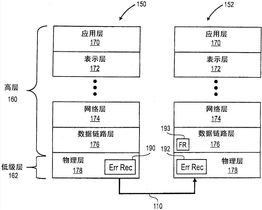 用于集成電路之間的點(diǎn)對點(diǎn)通信的物理接口內(nèi)的檢錯的制作方法與工藝