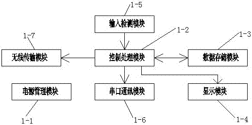 智能化計(jì)時(shí)計(jì)數(shù)系統(tǒng)的制作方法與工藝