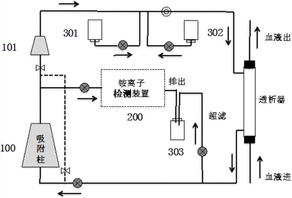 一種銨離子濃度檢測(cè)系統(tǒng)、方法及應(yīng)用與流程