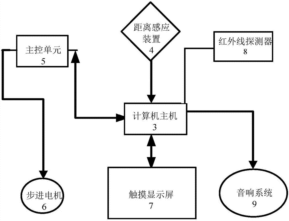 轨道互动回转展台的制作方法与工艺