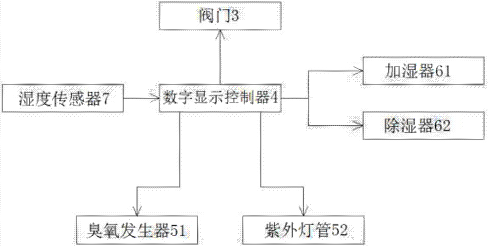 新型密封殺菌醫(yī)療柜的制作方法與工藝