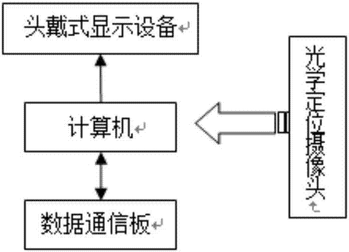 一種可實現(xiàn)虛擬現(xiàn)實功能的碰碰車的制作方法與工藝