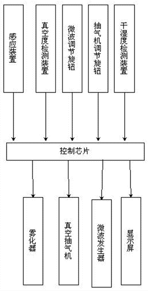 一种基于微波真空干燥技术的白炭黑干燥装置的制作方法