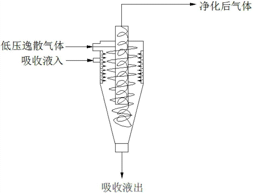 一种工业低压逸散气体吸收装置的制作方法