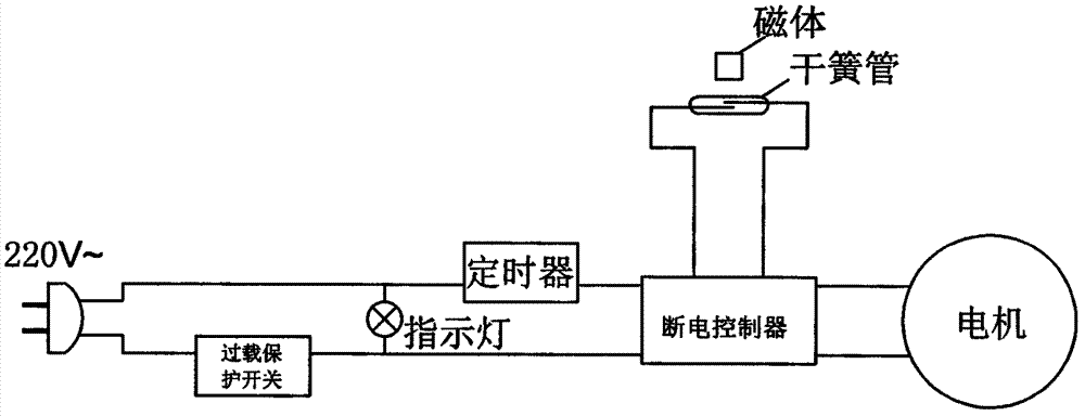 一種粉碎機(jī)的開蓋斷電保護(hù)結(jié)構(gòu)的制作方法與工藝