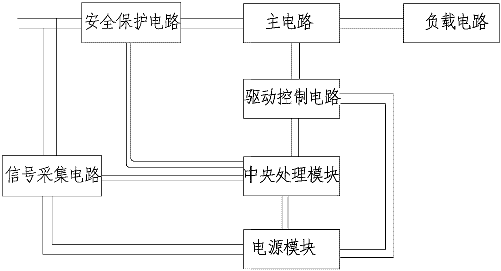 一種帶漏電安全保護模塊的食品加工機的制作方法與工藝