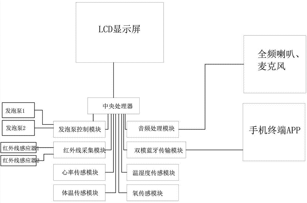 一種智能互聯(lián)網(wǎng)雙頭式衛(wèi)浴發(fā)泡機(jī)的制作方法與工藝