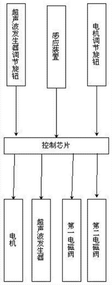 一种白炭黑滤饼自动化水洗装置的制作方法