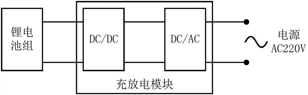 一种锂电池组充放电维护装置的制作方法