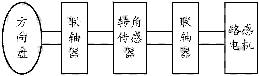 一种线控转向路感力矩的模拟系统的制作方法与工艺