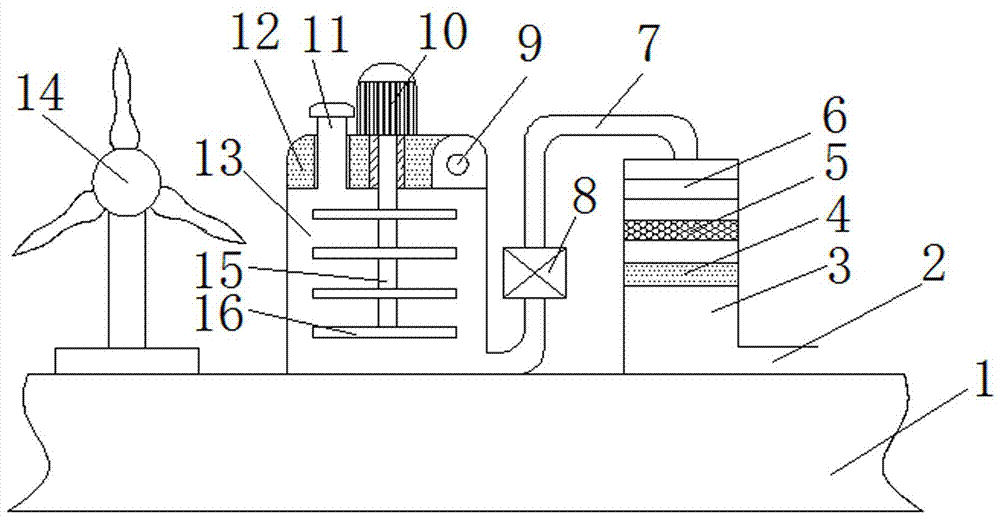 一種風(fēng)電驅(qū)動(dòng)的供水裝置的制作方法