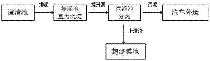 一种排泥水处理系统的制作方法与工艺