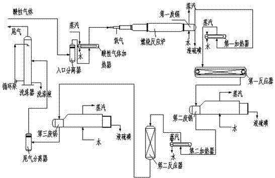 通過流程優(yōu)化防止煤化工硫回收尾氣硫磺堵塞的結(jié)構(gòu)的制作方法與工藝