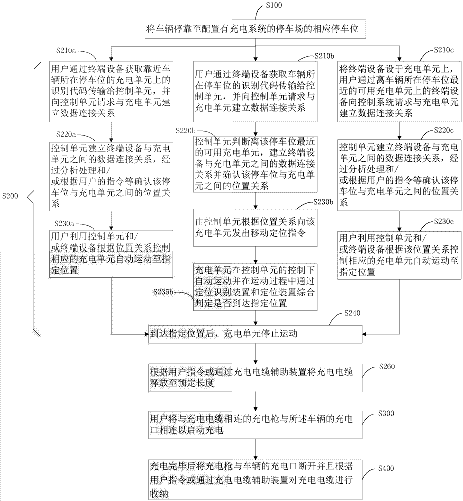 充电电缆辅助装置的制作方法