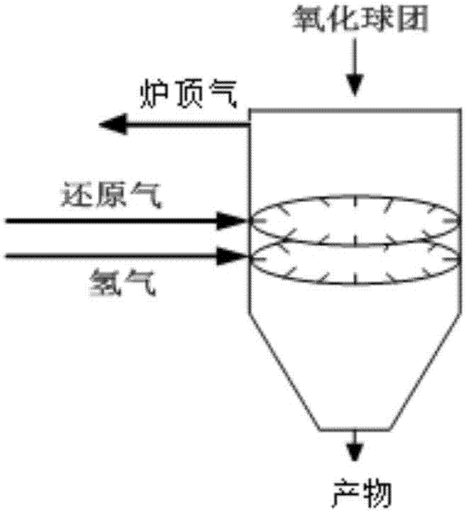 一种利用气基还原竖炉还原氧化球团的系统的制作方法与工艺