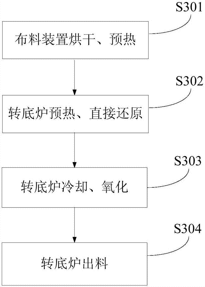 一種處理紅土鎳礦的系統(tǒng)的制作方法與工藝