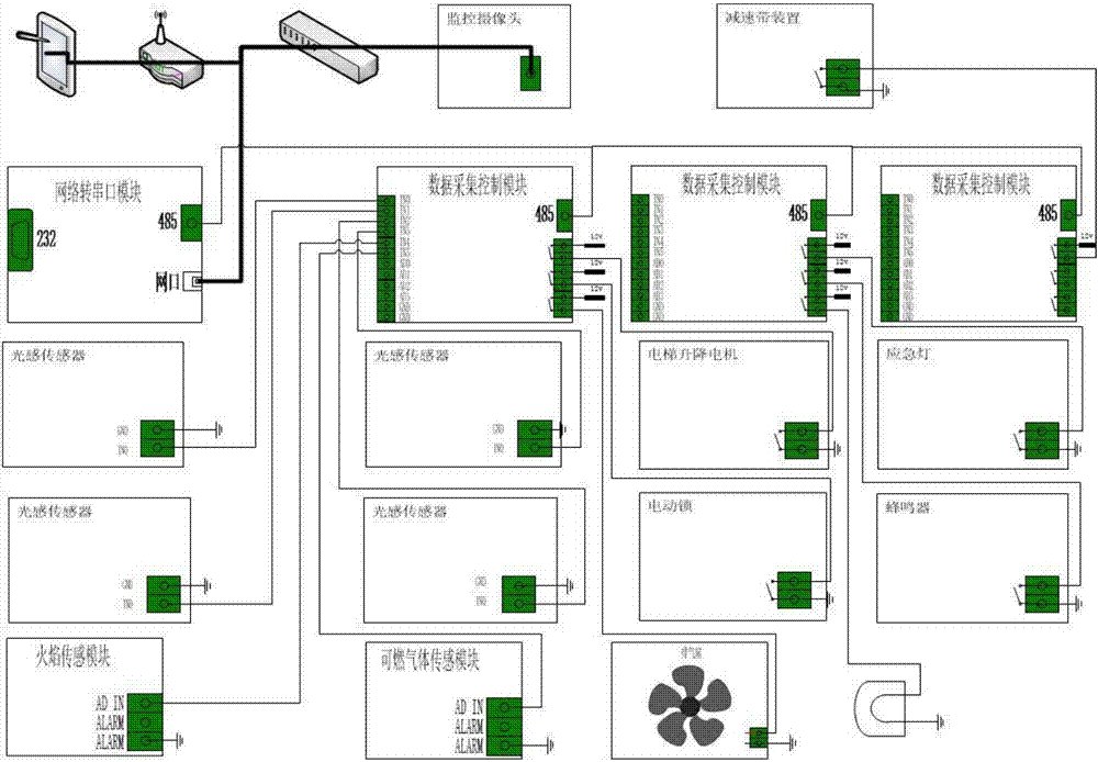 现代电梯智能危险应急装置的制作方法