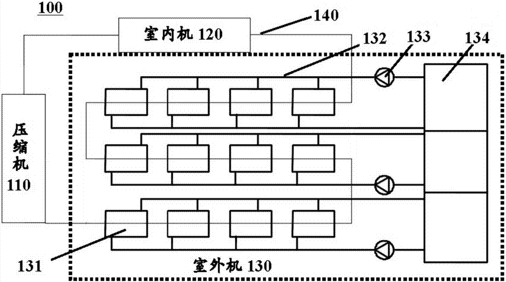 空气调节系统的制作方法与工艺