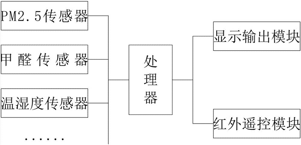 具有红外遥控器的空气质量监测装置的制作方法