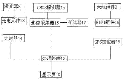 一种低照度高清数码夜视瞄准镜的制作方法与工艺