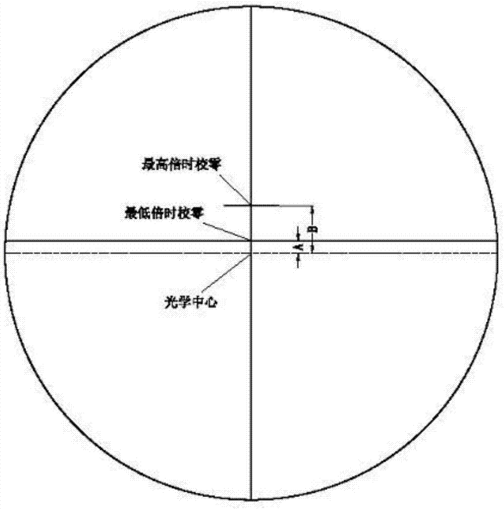 一种具有弹道补偿分划的变倍瞄准镜的制作方法