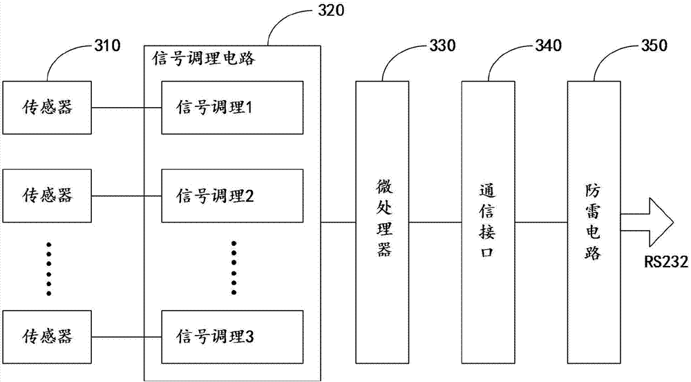 基于北斗的大坝安全监测系统的制作方法与工艺