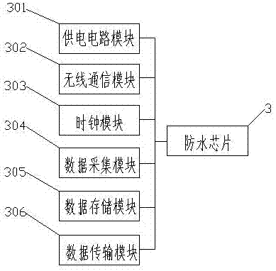 一種高效水利水流量監(jiān)測(cè)設(shè)備的制作方法與工藝