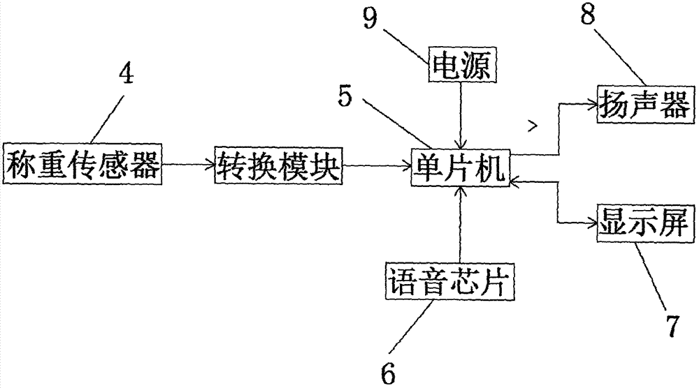 一種語音反饋食鹽攝入量的電子控鹽盒的制作方法與工藝