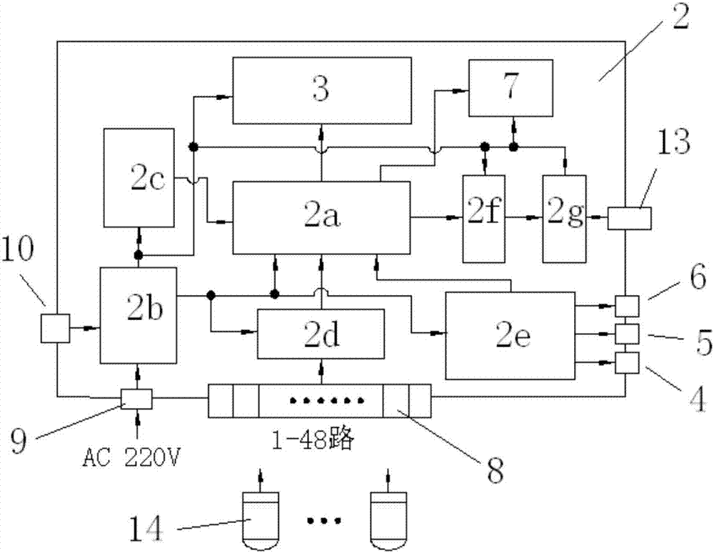 一種多路電動車充電溫升巡檢監(jiān)測箱的制作方法與工藝